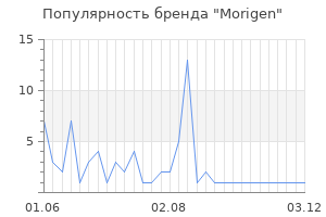 Популярность бренда morigen