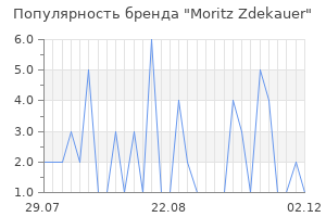 Популярность бренда moritz zdekauer