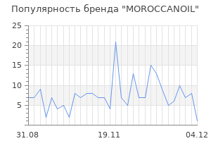 Популярность бренда moroccanoil