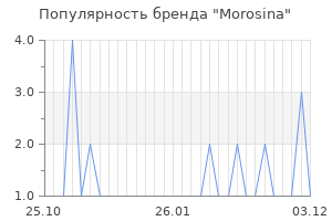 Популярность бренда morosina