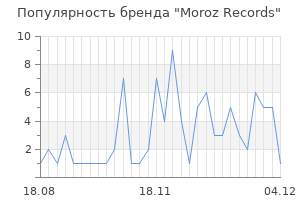 Популярность бренда moroz records