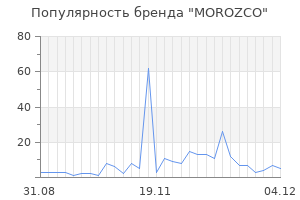 Популярность бренда morozco