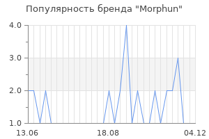 Популярность бренда morphun
