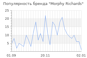 Популярность бренда morphy richards