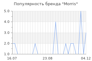 Популярность бренда morris