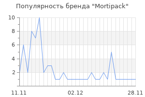 Популярность бренда Mortipack