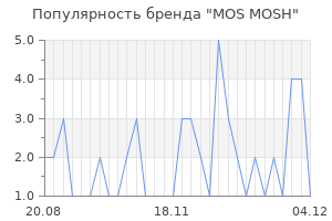 Популярность бренда mos mosh