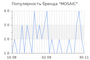 Популярность бренда mosaic
