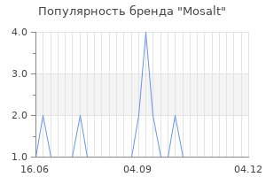 Популярность бренда mosalt