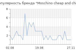 Популярность бренда moschino cheap and chic