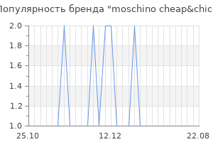 Популярность бренда moschino cheap chic