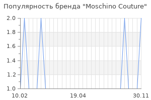 Популярность бренда moschino couture
