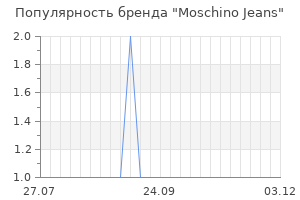 Популярность бренда moschino jeans