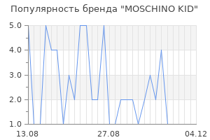 Популярность бренда moschino kid