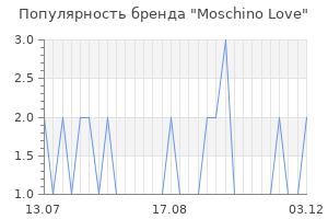 Популярность бренда moschino love