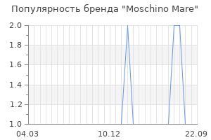 Популярность бренда moschino mare