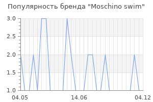 Популярность бренда moschino swim