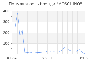 Популярность бренда moschino