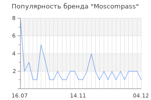 Популярность бренда moscompass