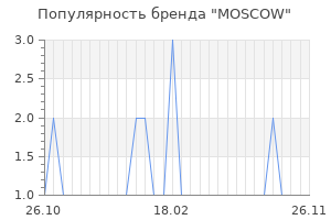 Популярность бренда moscow