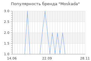 Популярность бренда moskada