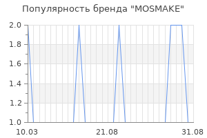 Популярность бренда mosmake