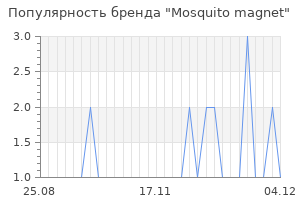 Популярность бренда mosquito magnet