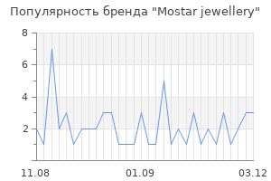 Популярность бренда mostar jewellery