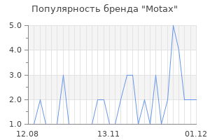 Популярность бренда motax