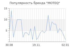 Популярность бренда MOTEQ