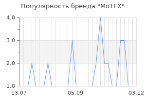 Популярность бренда motex