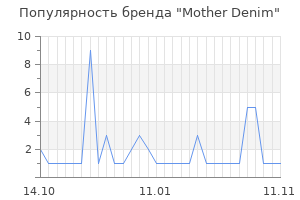 Популярность бренда Mother Denim