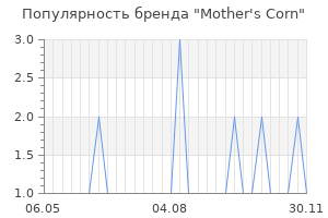 Популярность бренда mother s corn