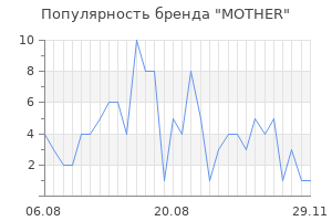 Популярность бренда mother