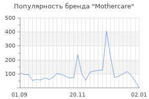 Популярность бренда mothercare