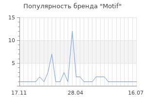 Популярность бренда motif