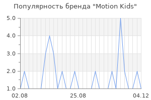 Популярность бренда motion kids