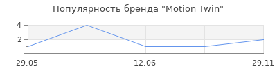 Популярность Motion Twin‬