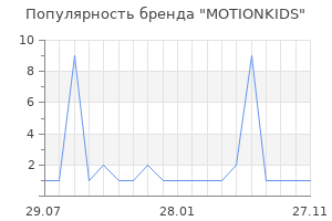 Популярность бренда motionkids