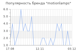 Популярность бренда motionlamps
