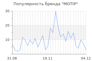 Популярность бренда motip