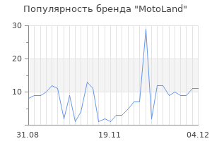 Популярность бренда motoland