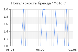 Популярность бренда motor