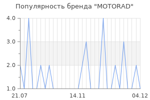 Популярность бренда motorad