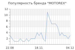 Популярность бренда motorex