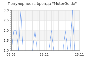 Популярность бренда motorguide