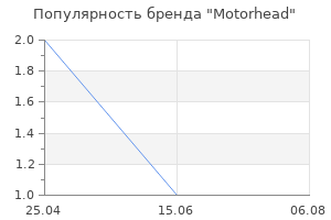 Популярность бренда Motorhead