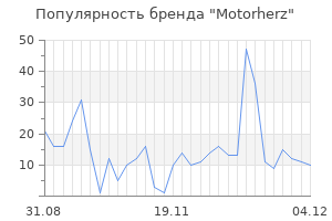 Популярность бренда motorherz