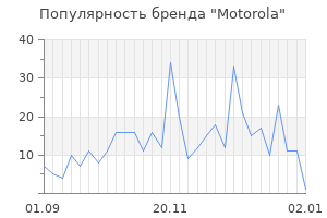 Популярность бренда motorola