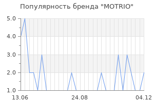 Популярность бренда motrio